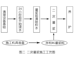 毛感乡灌浆料施工工艺—文字完整版