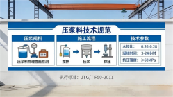毛感乡本地工厂讲解：说一遍公路压浆料和铁路压浆料的区别